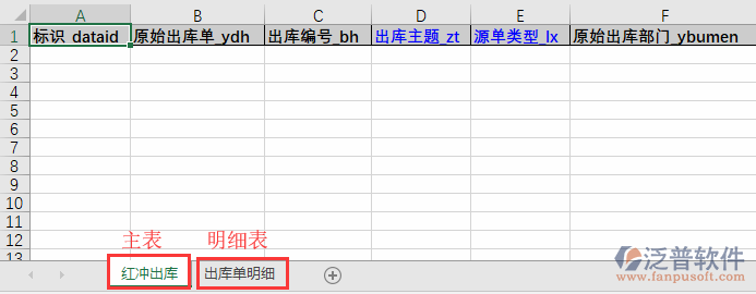 红冲出库导入表格