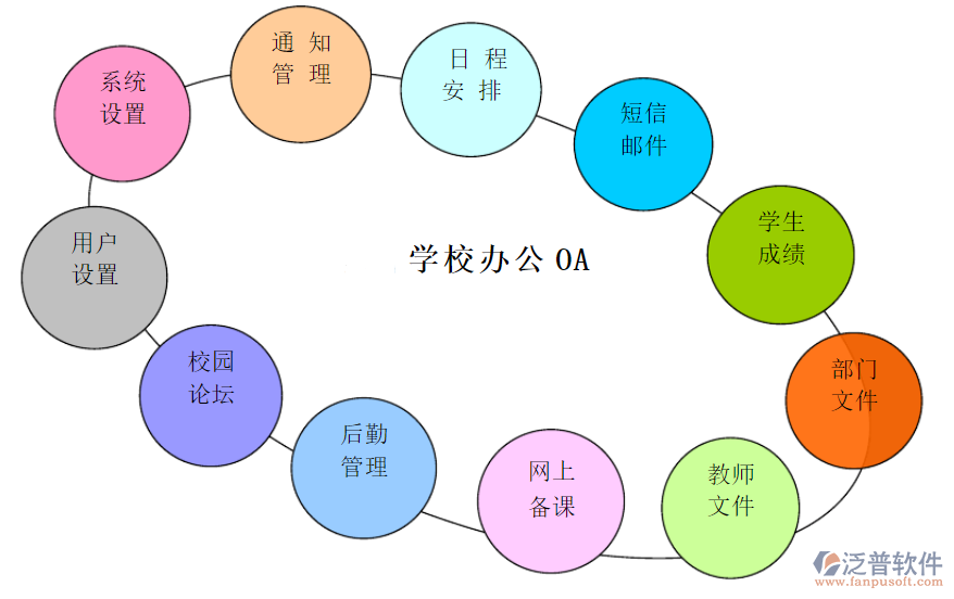 学校协同oa办公系统