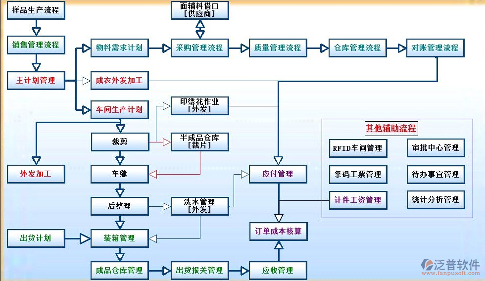 服装企业oa办公系统