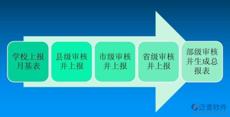 适合学校的oa办公系统