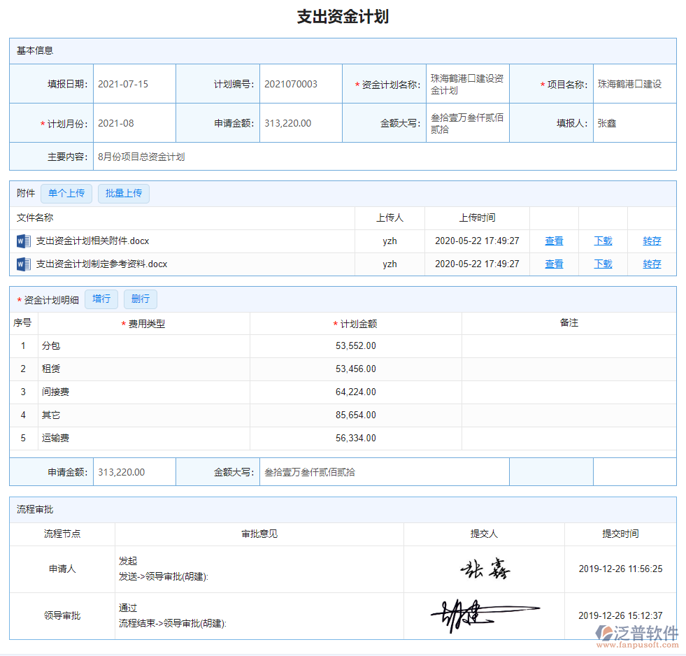 支出资金计划