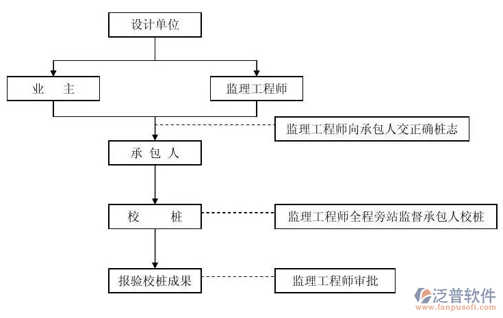 建设工程监理管理软件.PNG