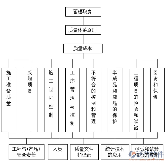 建设工程监理管理软件.PNG