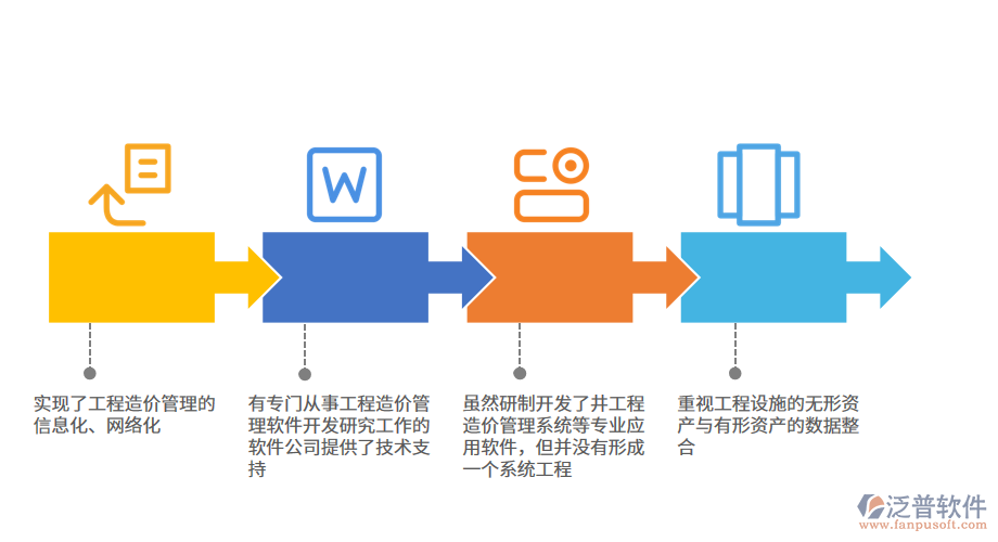 海洋石油工程管理信息化技术的应用.png