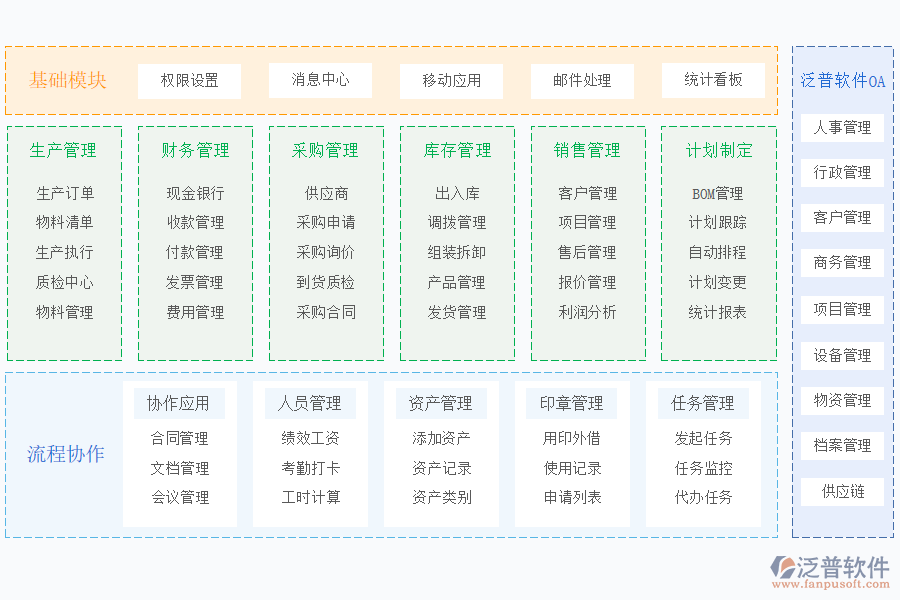 泛普软件-OA+项目管理.png