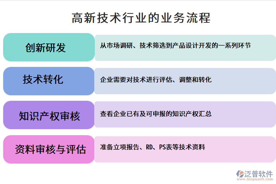 高新技术行业的业务流程