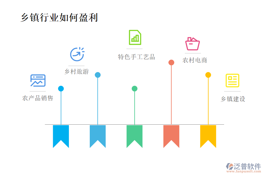 乡镇行业如何盈利