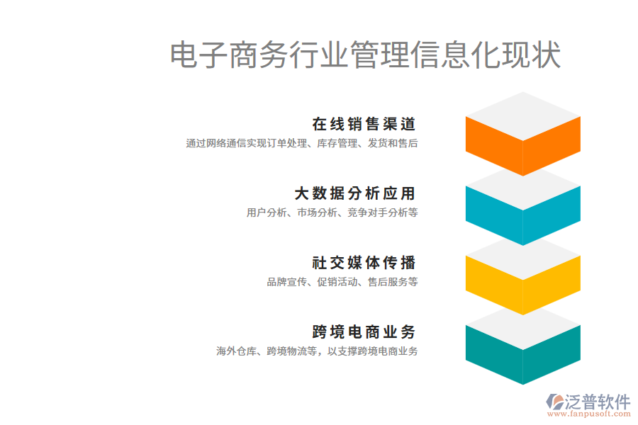 电子商务行业管理信息化现状