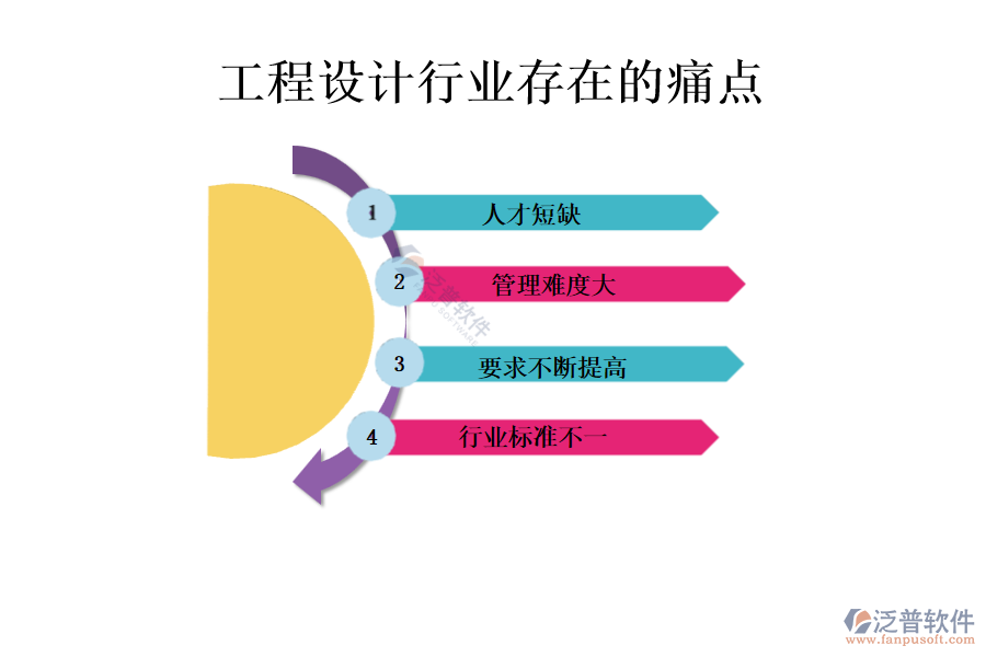 工程设计行业存在的痛点