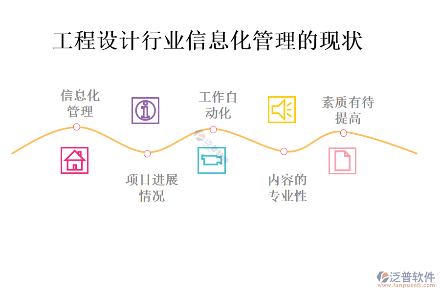 工程设计行业信息化管理的现状