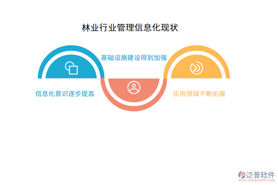 林业行业管理信息化现状