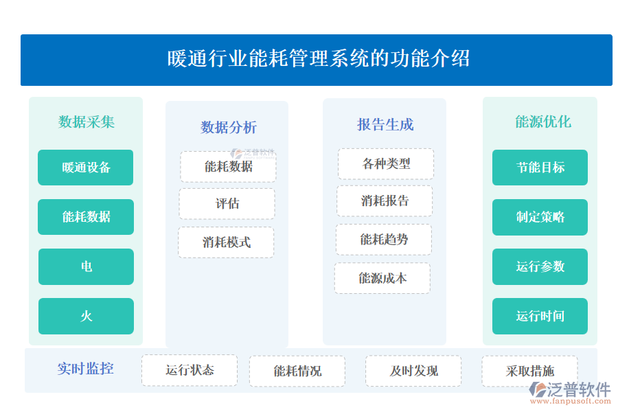 暖通行业能耗管理系统的功能介绍