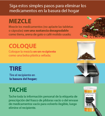 Drug Disposal Household Trash Spanish