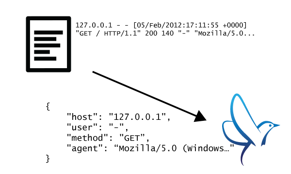 Unified Logging with JSON