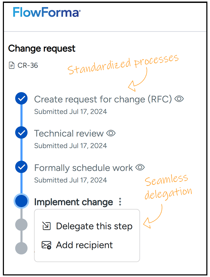 Digital Process Automation Platform - Process