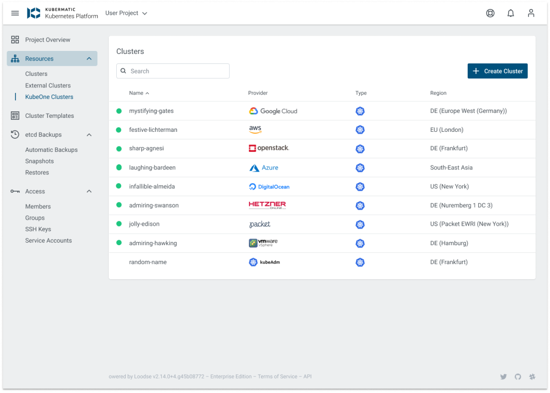 KKP dashboard clusters