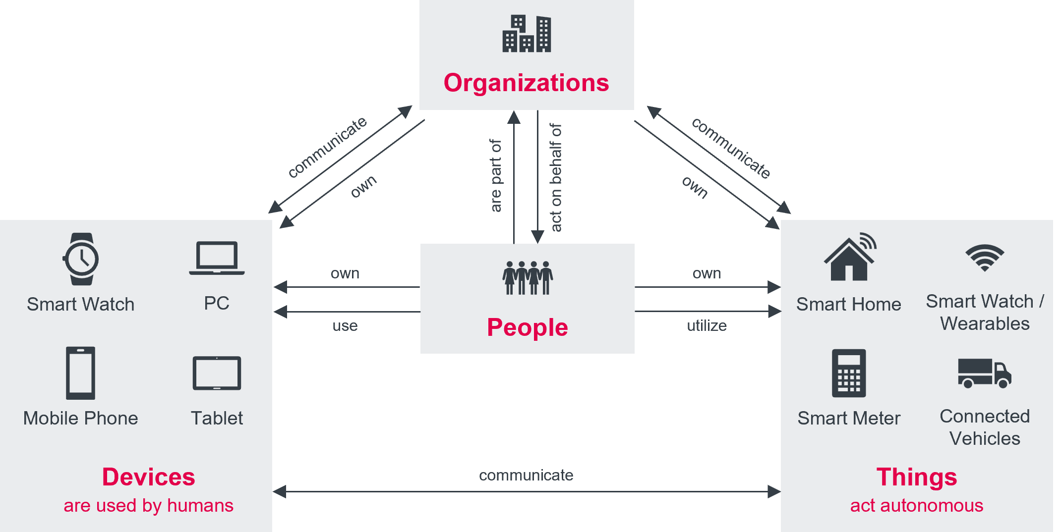 The increasingly connected enterprise ecosystem