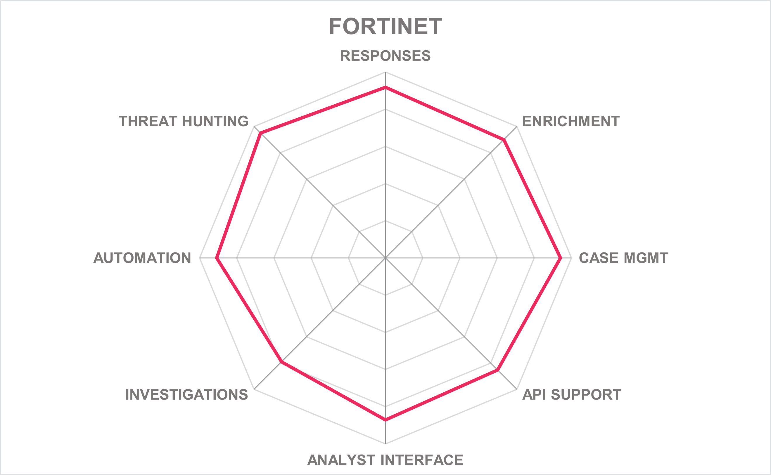 Product capabilities