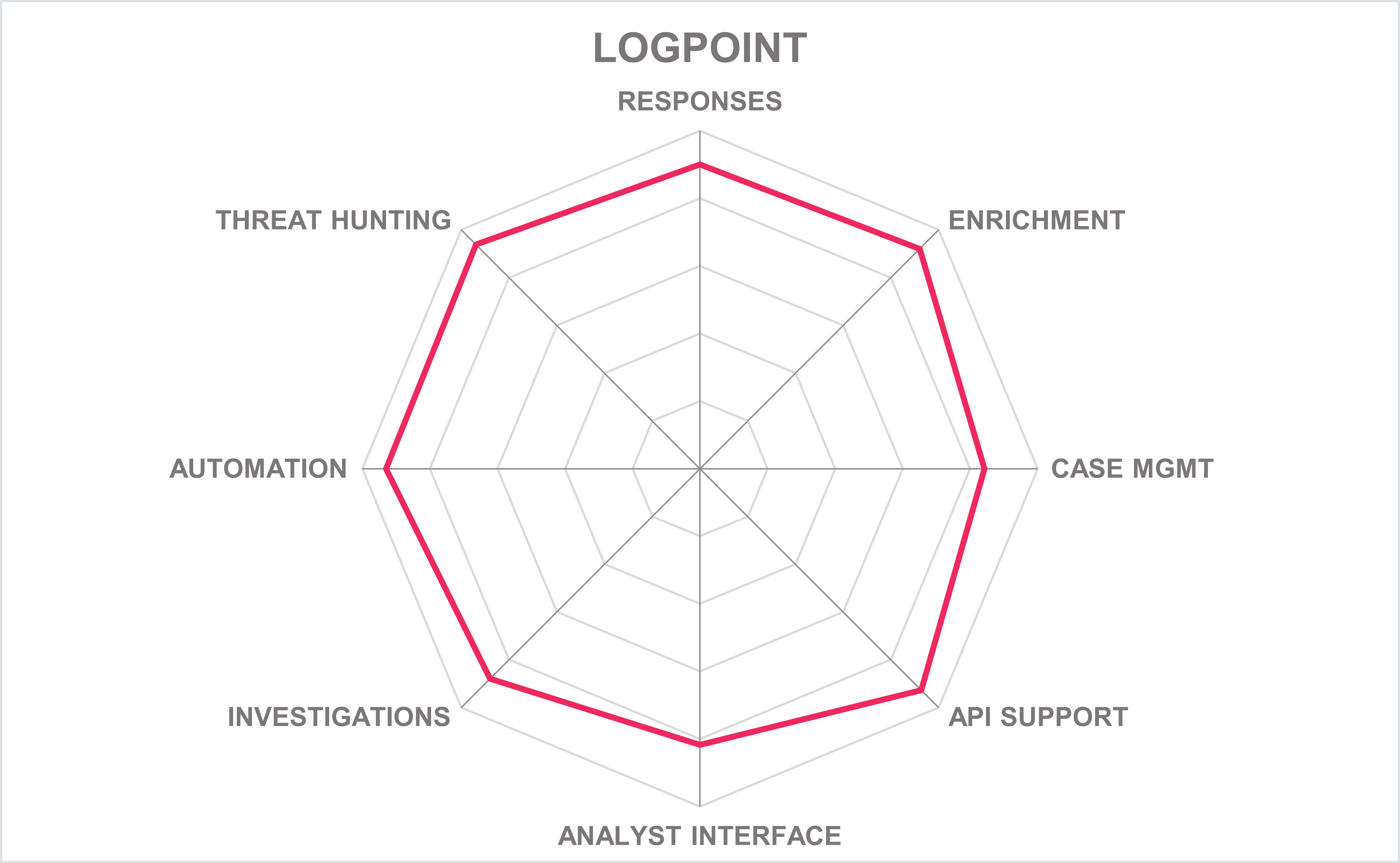 Product capabilities