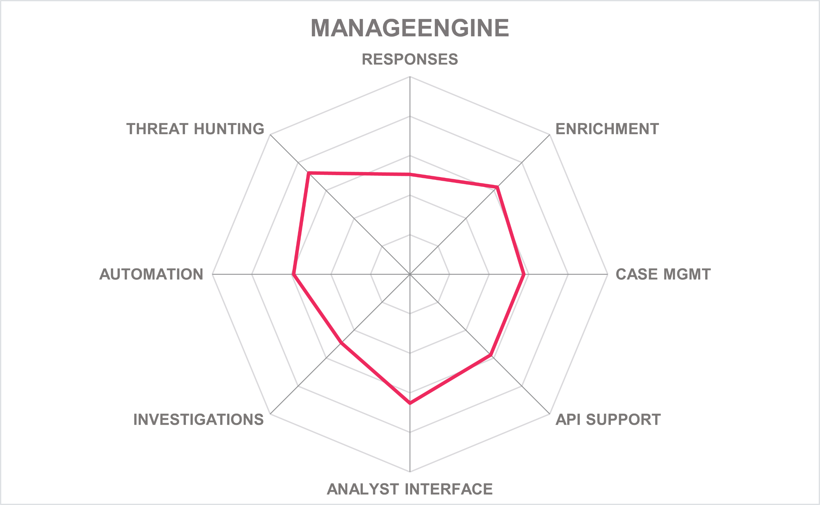 Product capabilities