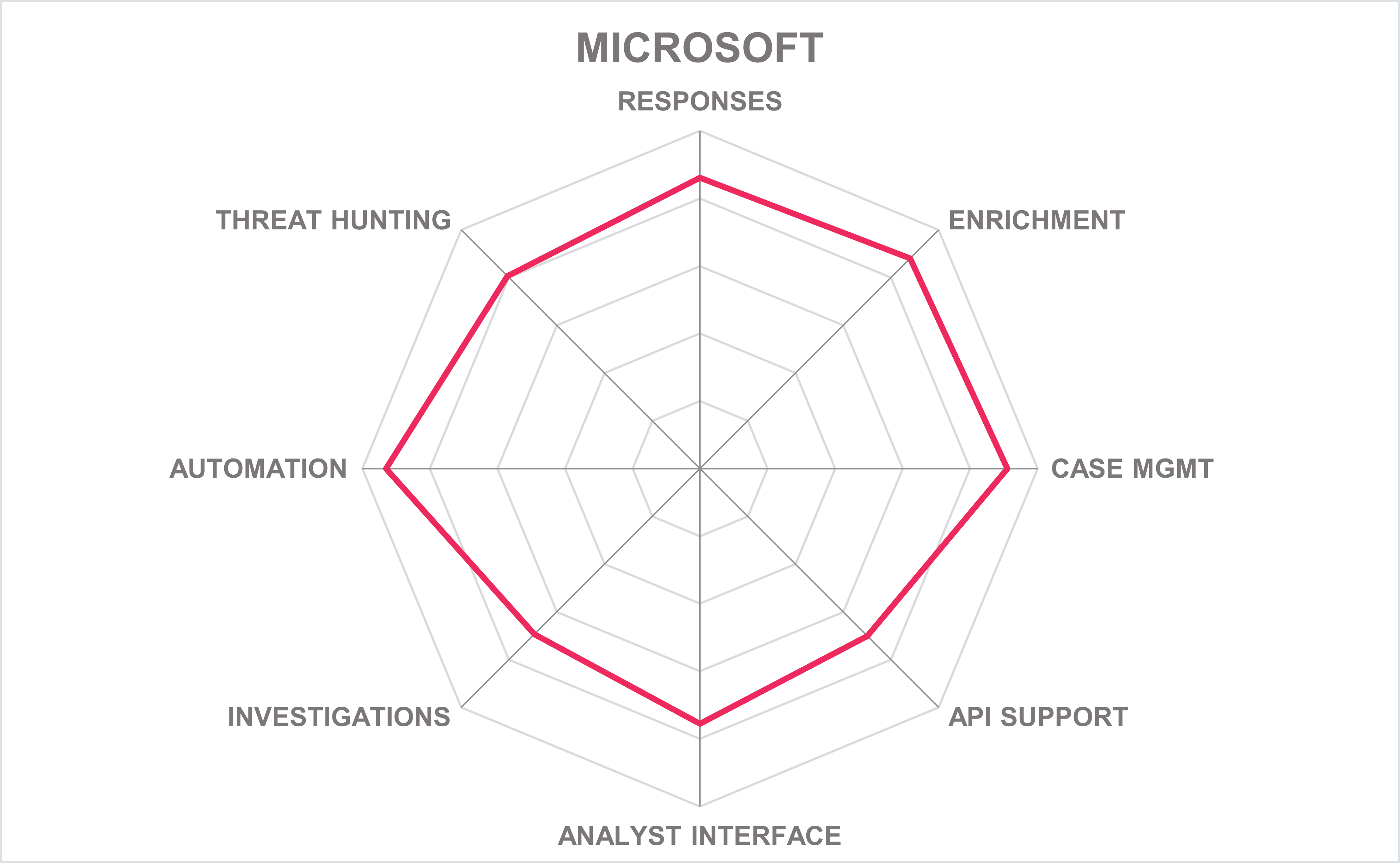 Product capabilities