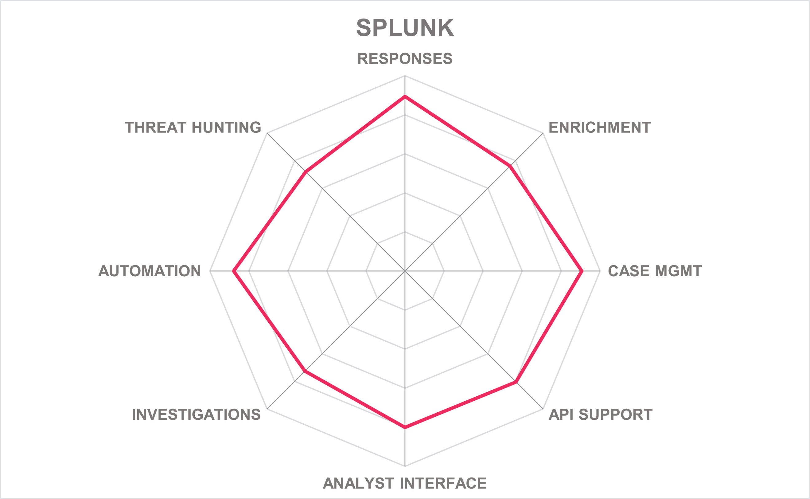 Product capabilities