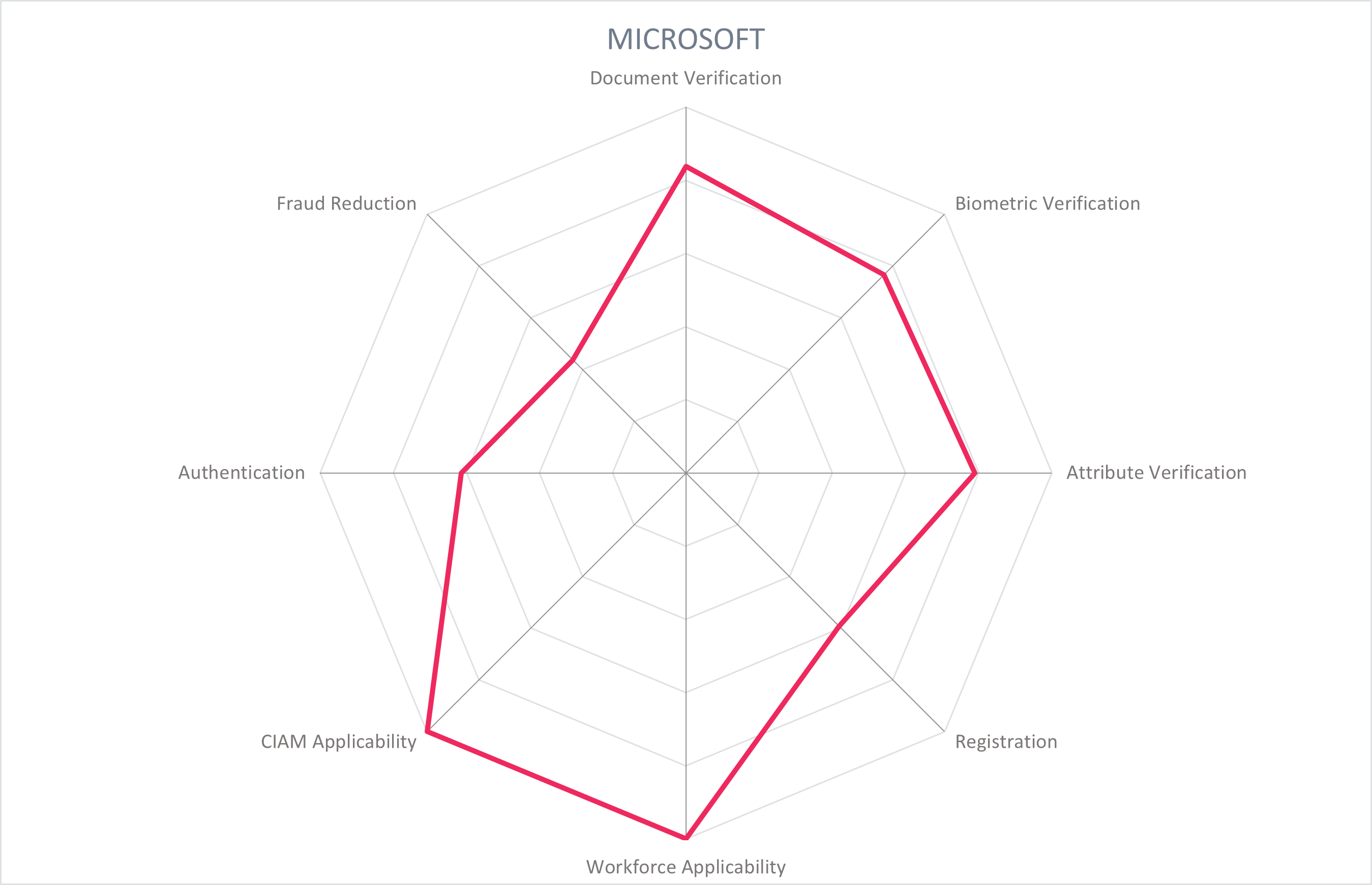 Product capabilities