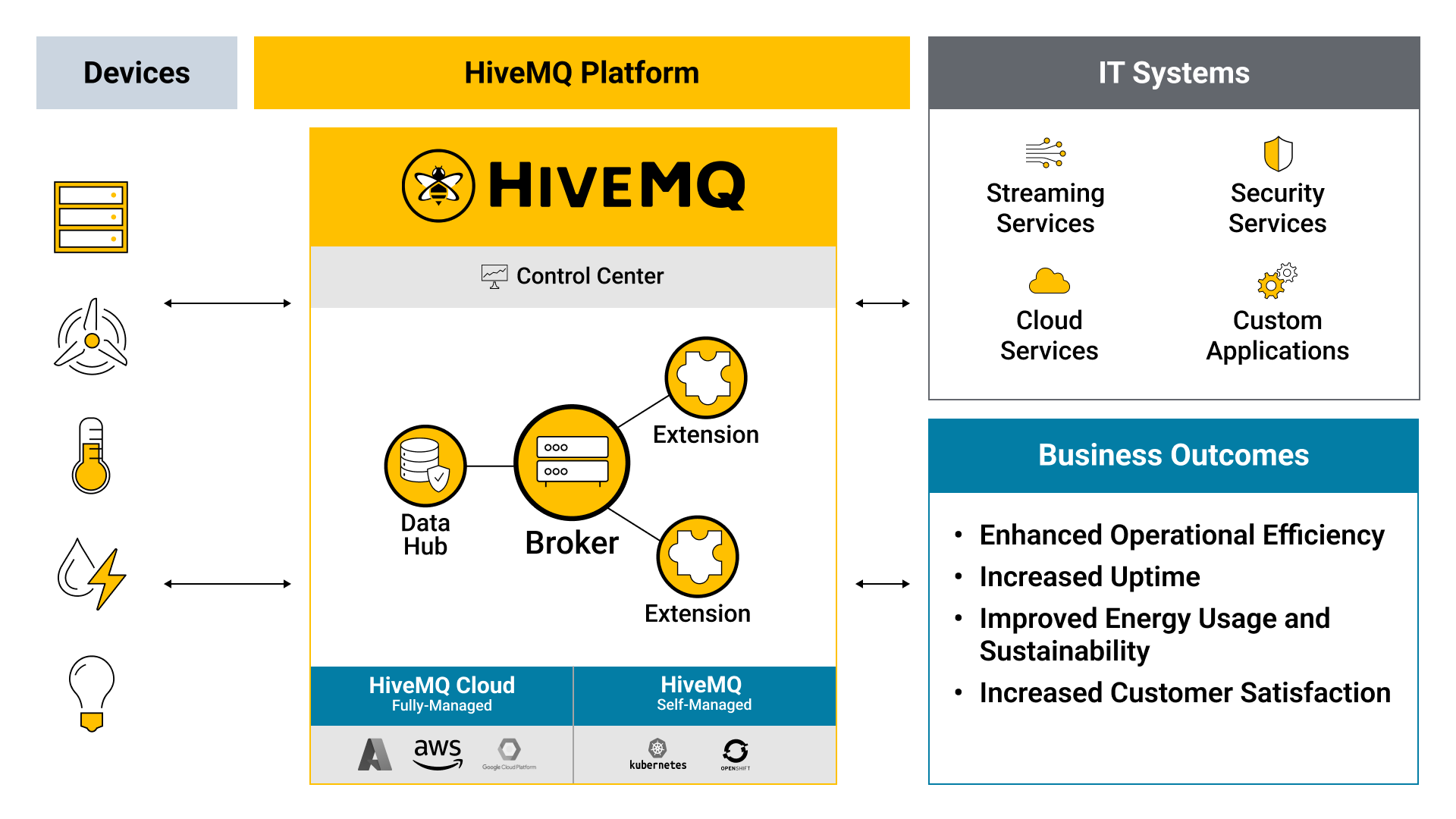 /sb-assets/f/243938/1920x1080/bc80622233/hivemq-platform-data-centers.png