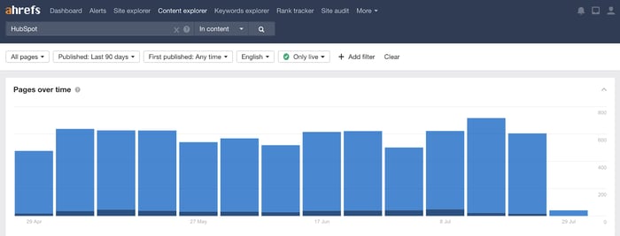 ahrefs content explorer