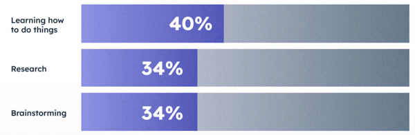 popular-ai-use-cases