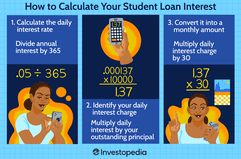 How to Calculate Your Student Loan Interest