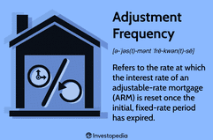 Adjustment Frequency