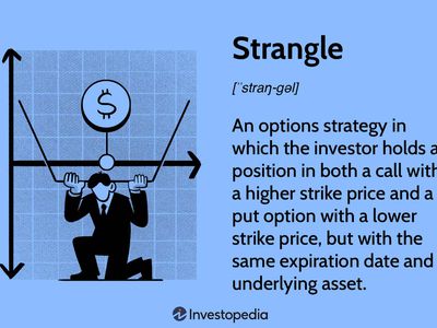 Strangle: An options strategy in which the investor holds a position in both a call with a higher strike price and a put option with a lower strike price, but with the same expiration date and underlying asset. 