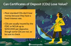 Can Certificates of Deposit (CDs) Lose Value