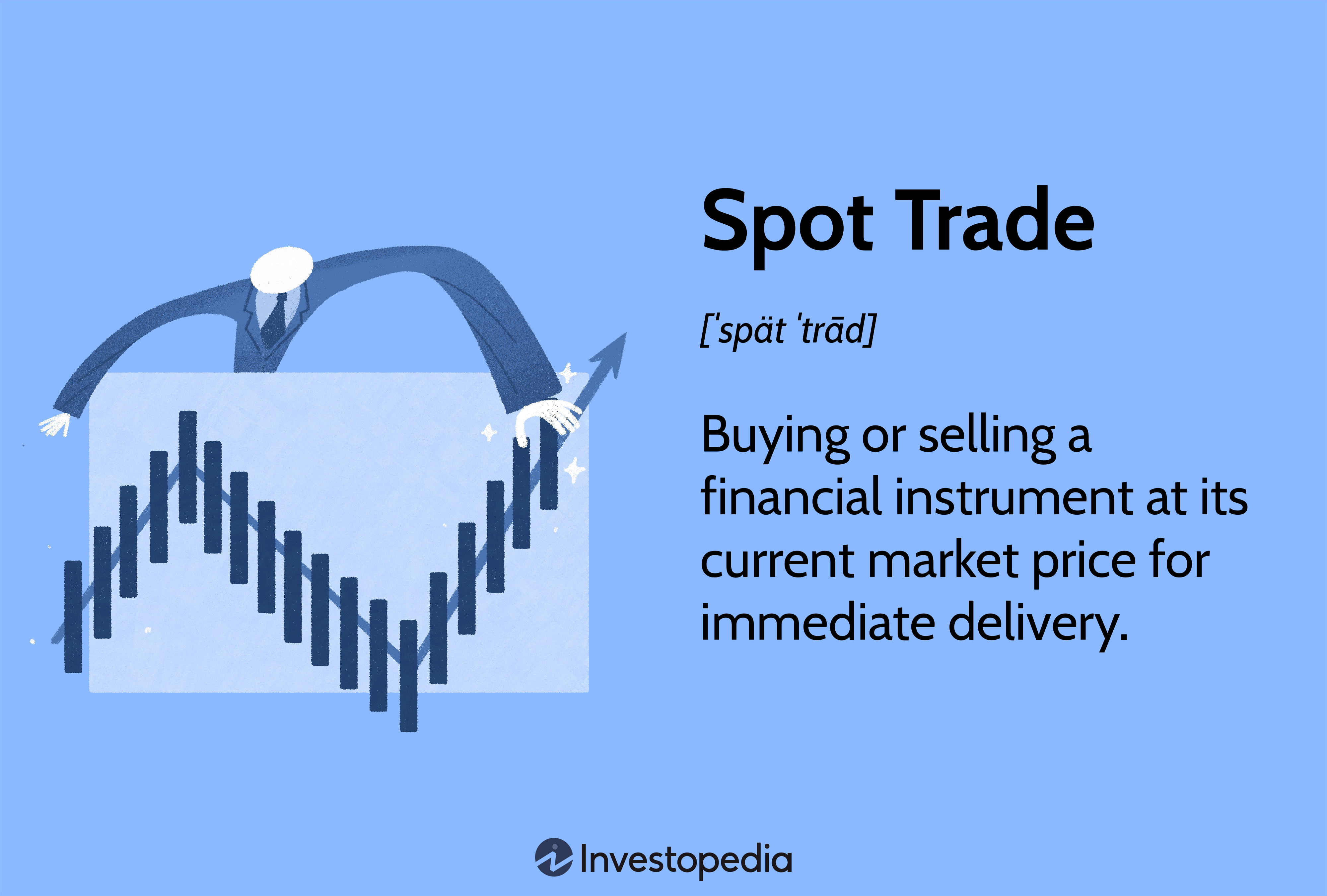 Spot Trade: Buying or selling a financial instrument at its current market price for immediate delivery.