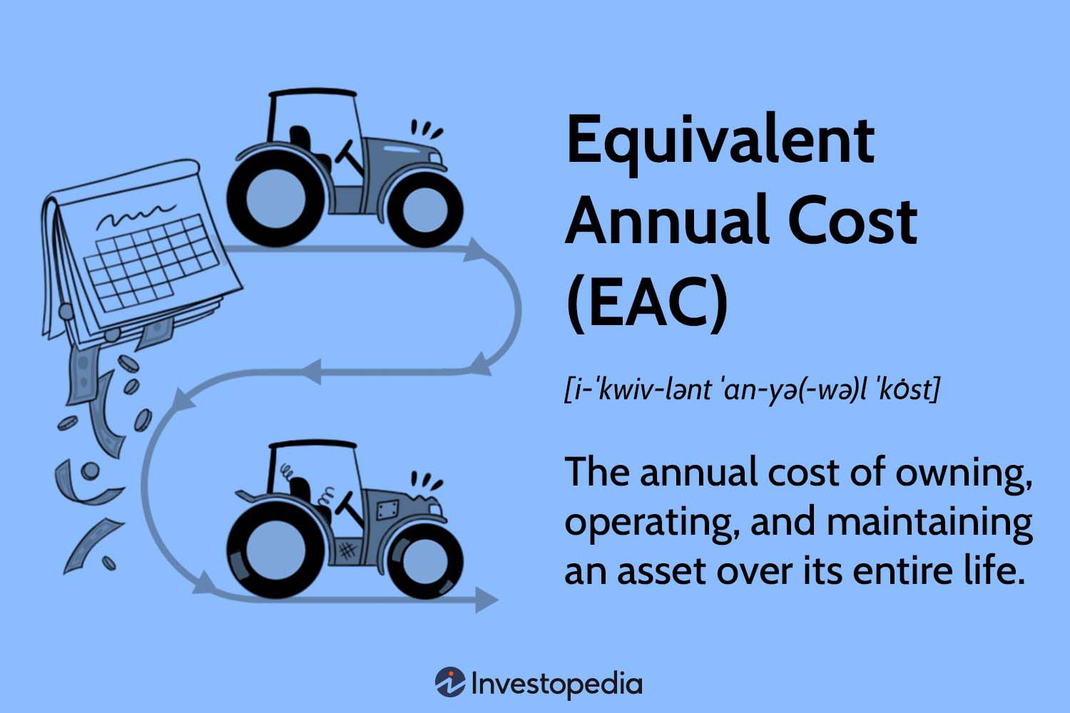 Equivalent Annual Coat (EAC): The annual cost of owning, operating, and maintaining an asset over its entire life.