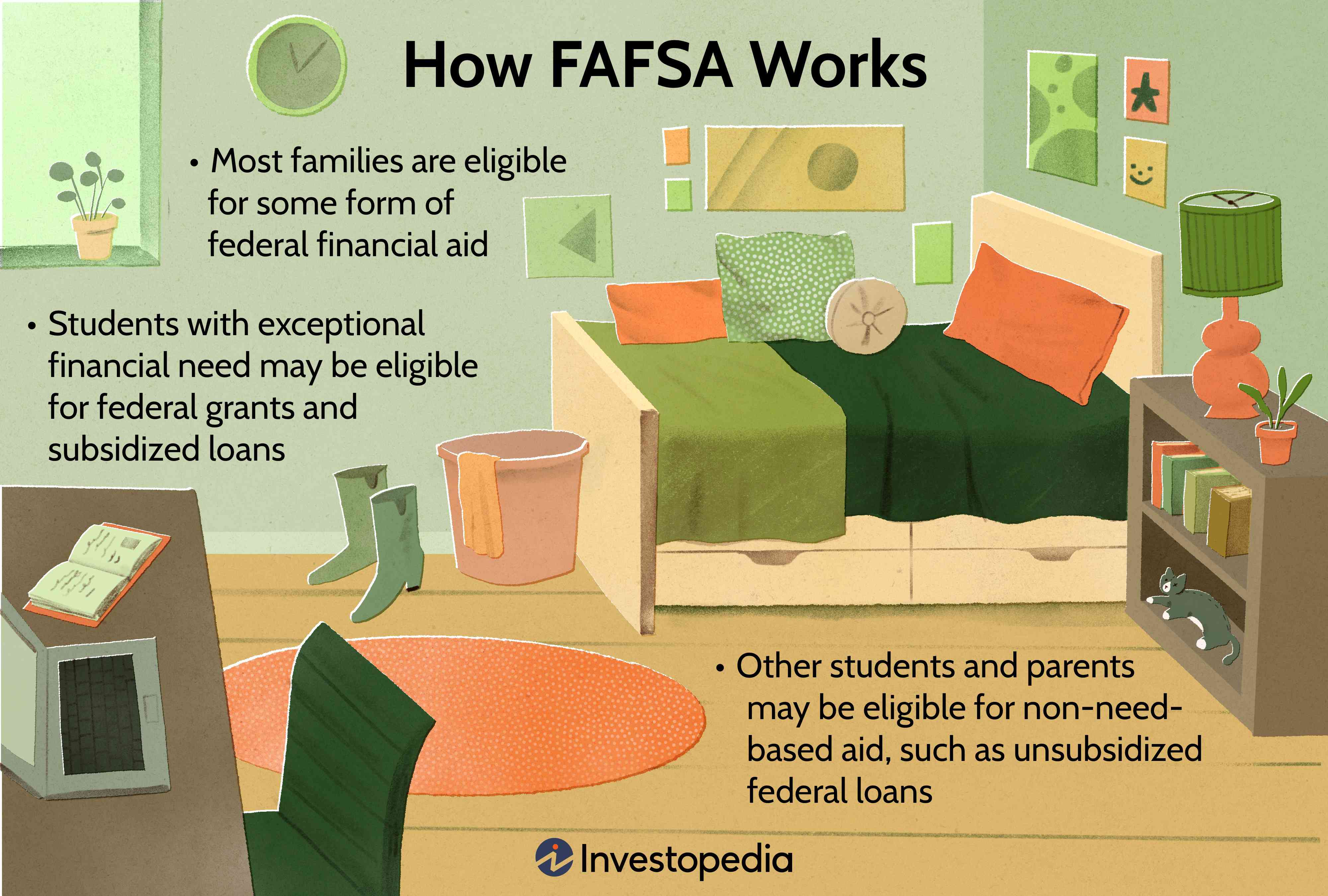 How FAFSA Works