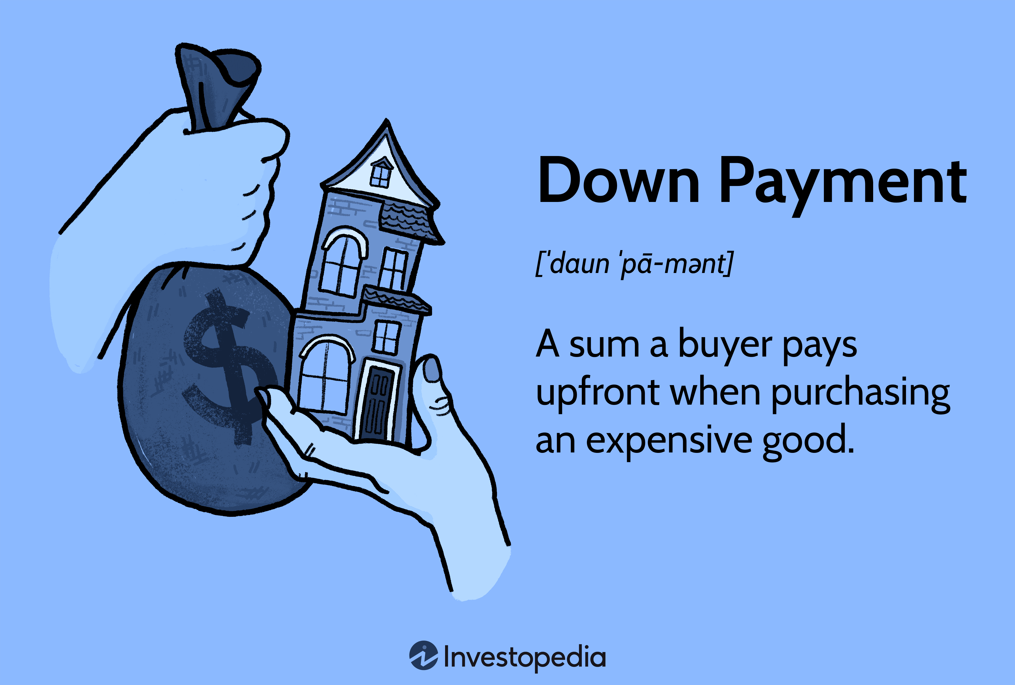 Down Payment: A sum a buyer pays upfront when purchasing an expensive good.