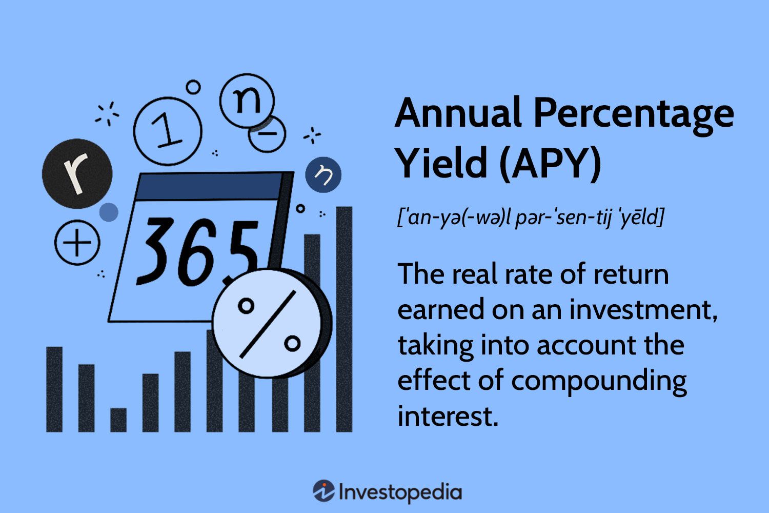 Annual Percentage Yield (APY)