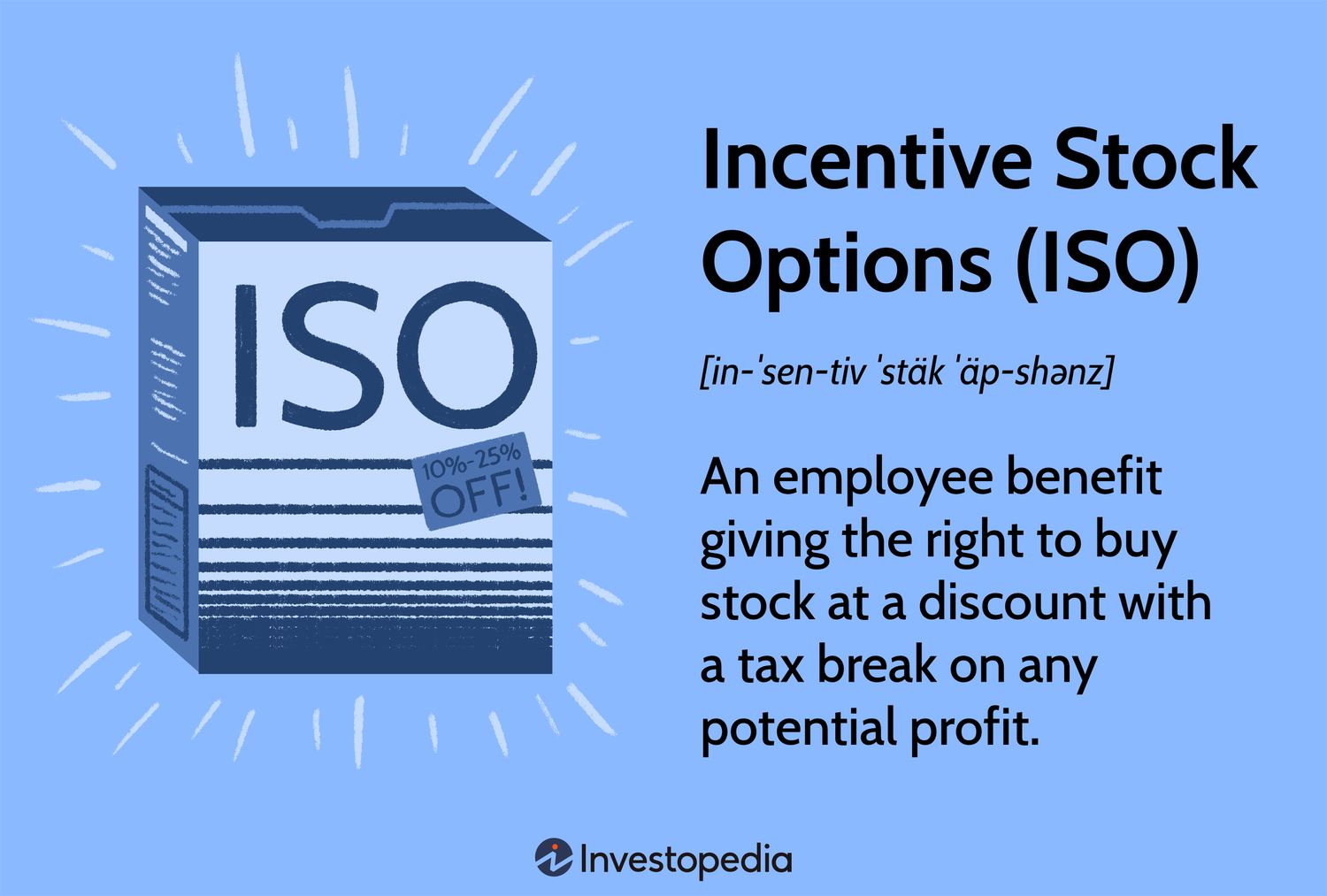 Incentive Stock Options (ISO): An employee benefit giving the right to buy stock at a discount with a tax break on any potential profit.