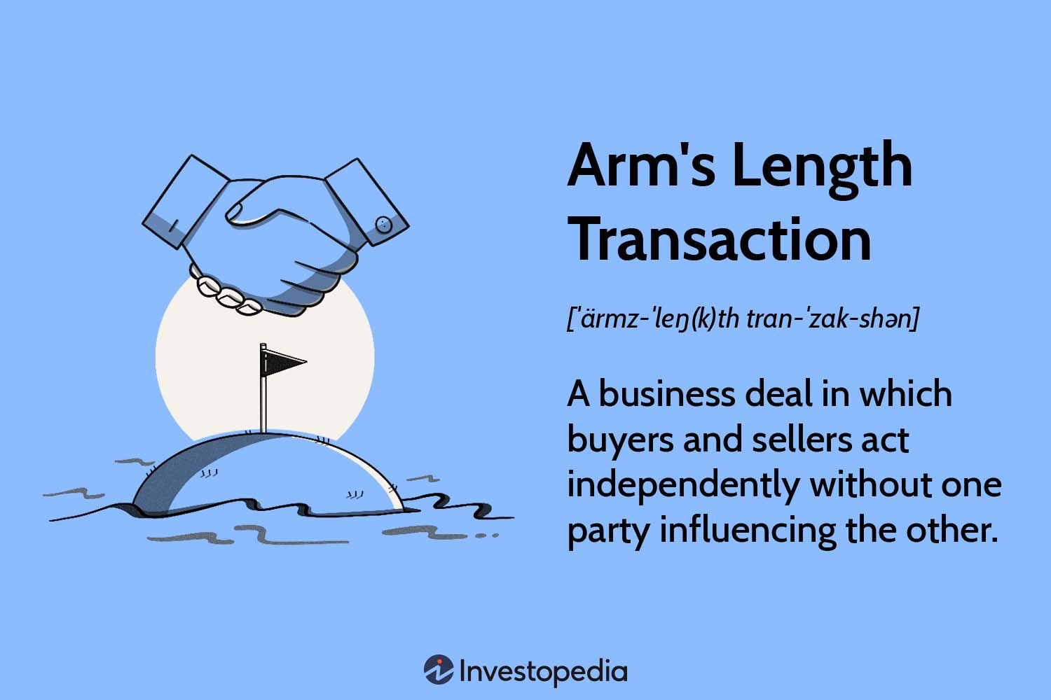 Arm's Length Transaction