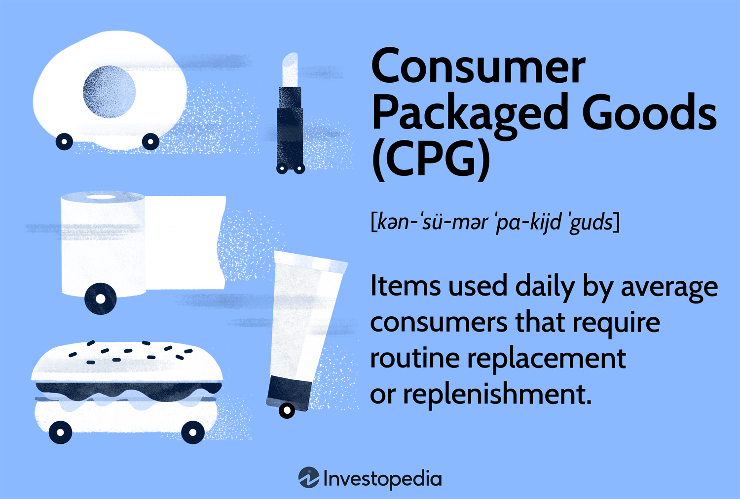 Consumer Package Goods (CPG): Items used daily by average consumers that require routine replacement or replenishment.