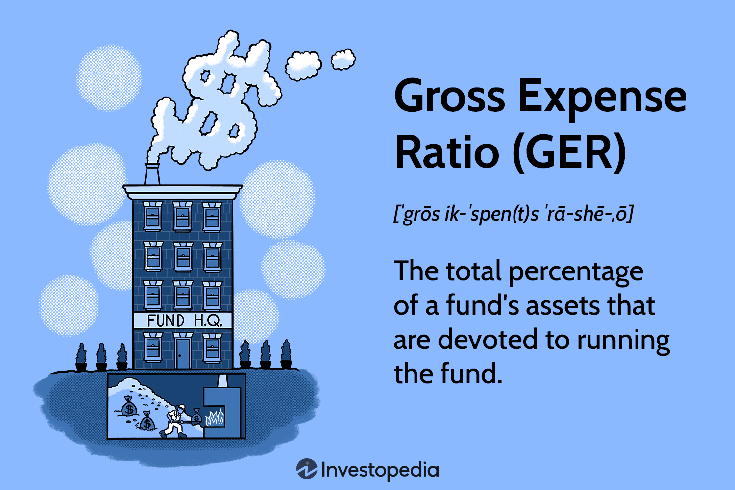 Gross Expense Ratio (GER)