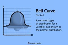 Bell Curve