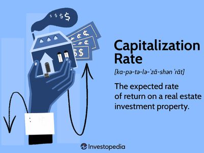 Capitalization Rate