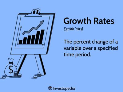 Growth Rates