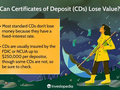 Can Certificates of Deposit (CDs) Lose Value