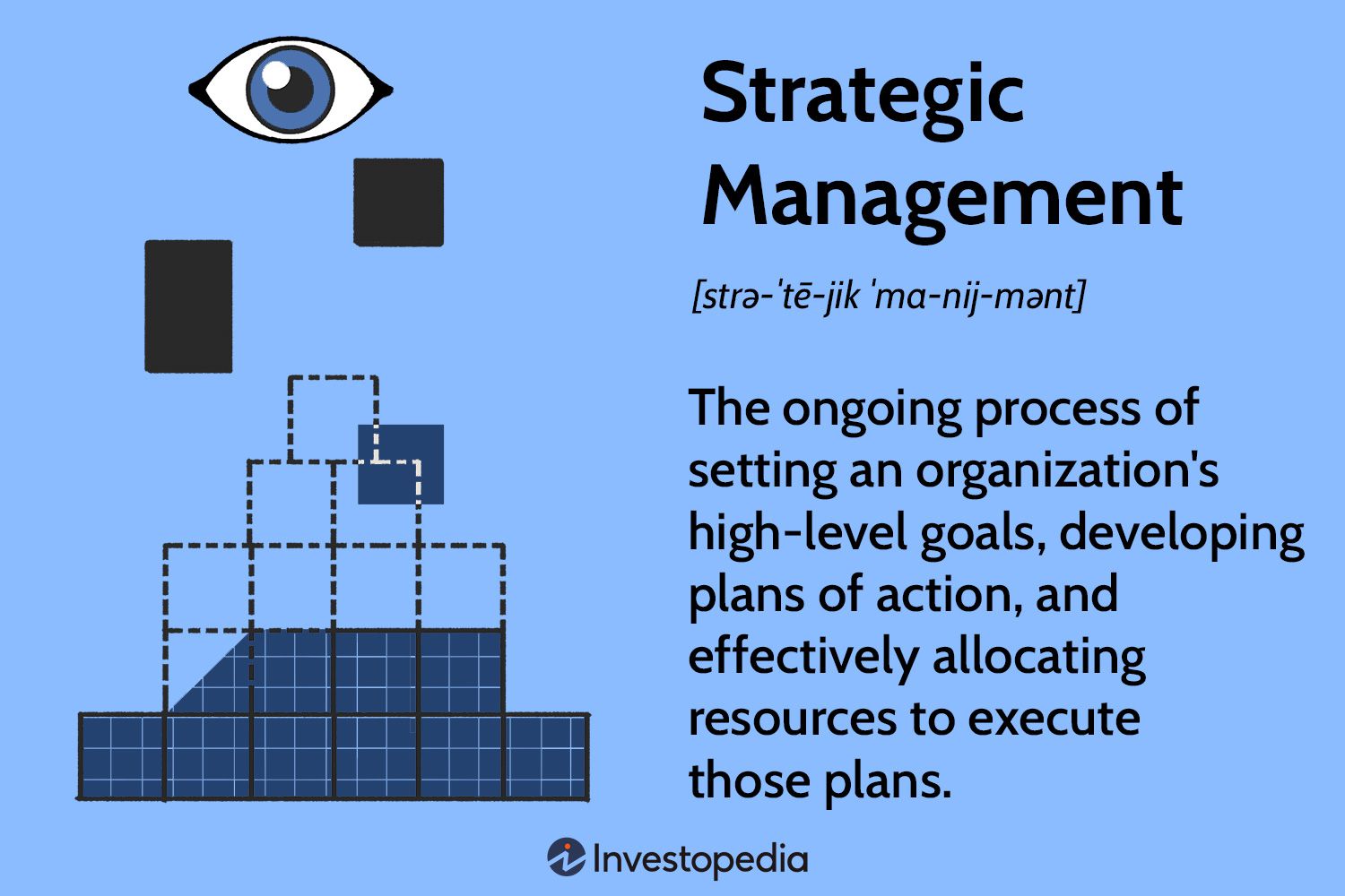 Strategic Management