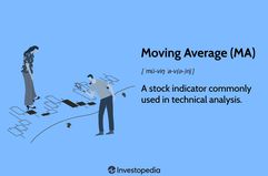 Moving Average