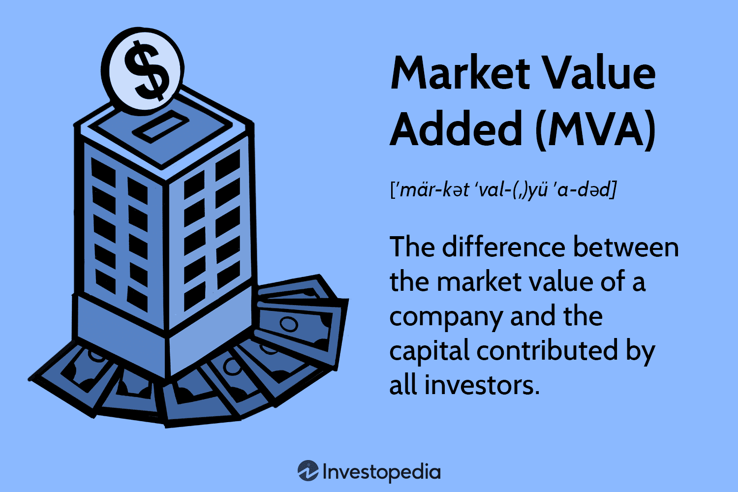 Market Value Added (MVA)